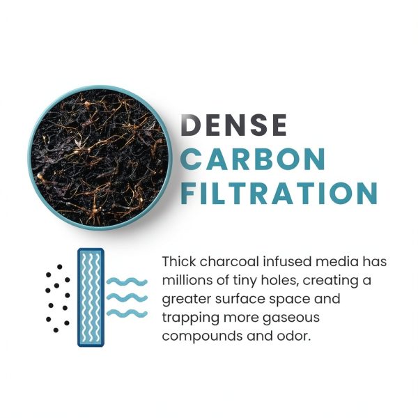 Activated Carbon Cat Litter Box Filter - Fresh 6-Pack 3.15x6.69"-5
